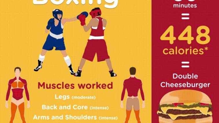 How long does it take to burn off 100 calories?