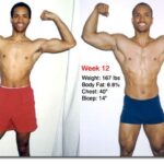 How long does it take to notice weight gain?