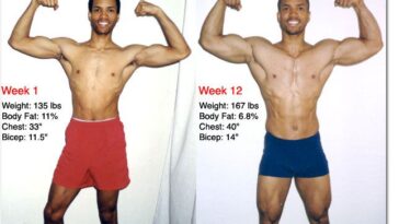 How long does it take to notice weight gain?