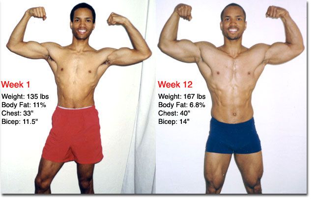 How long does it take to notice weight gain?