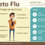 How long does keto dizziness last?