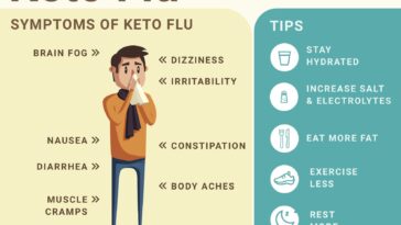 How long does keto dizziness last?