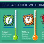 How long does soda withdrawal last?