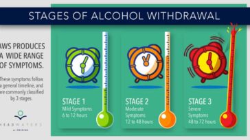 How long does soda withdrawal last?