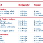 How long is frozen chicken good for in the freezer?