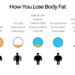 How long should it take to lose 50 pounds?