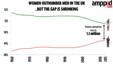 How many Aldis are in the US?
