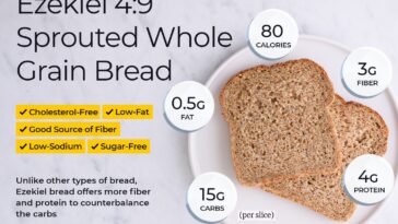 How many calories are in 2 slices of Ezekiel bread?