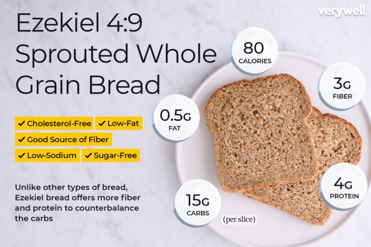 How many calories are in 2 slices of Ezekiel bread?
