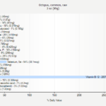 How many calories are in 4 oz of octopus?