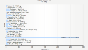 How many calories are in 4 oz of octopus?