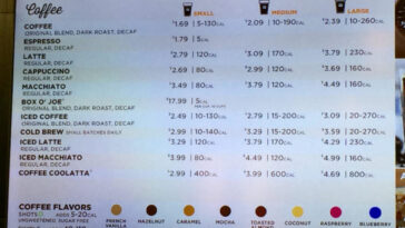 How many calories are in Dunkin Donuts unsweetened flavors?