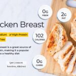How many calories are in a 3 oz piece of chicken?