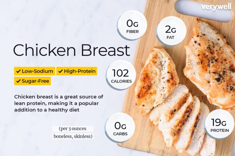 How many calories are in a 3 oz piece of chicken?