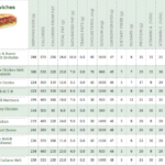 How many calories are in a 6 inch turkey and cheese sub from Subway?