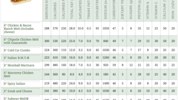 How many calories are in a 6 inch turkey and cheese sub from Subway?