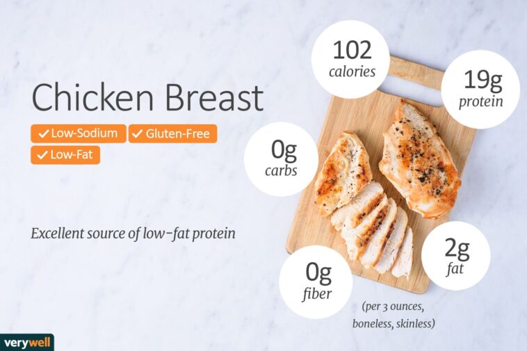 How many calories are in a 6 ounce Rotisserie Chicken?