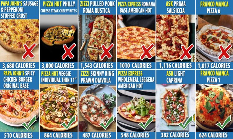 How many calories are in a Dominos salad?