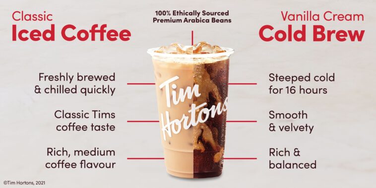 How many calories are in a Tim Hortons vanilla cold brew?