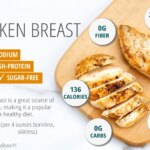 How many calories are in a bare chicken breast?