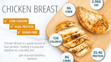How many calories are in a bare chicken breast?