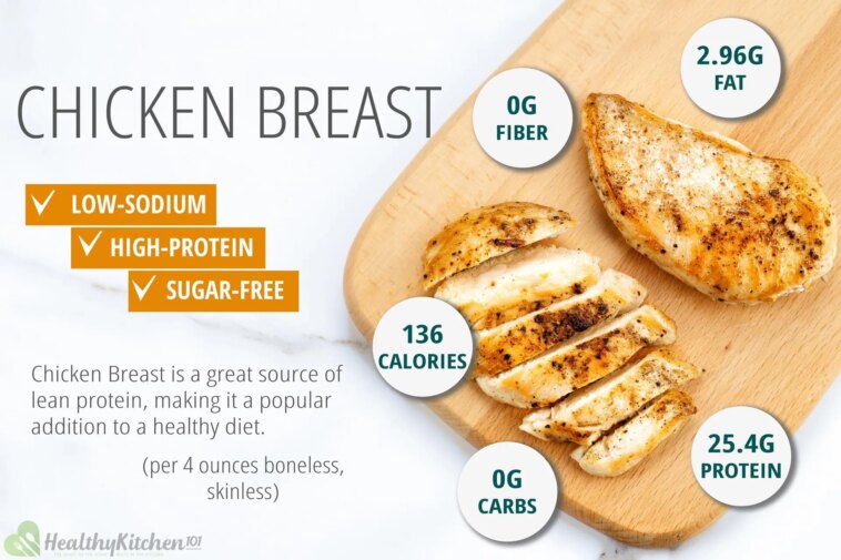 How many calories are in a bare chicken breast?