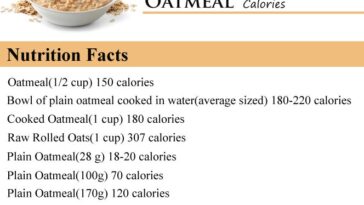 How many calories are in a cup of Oatmeal with Milk?
