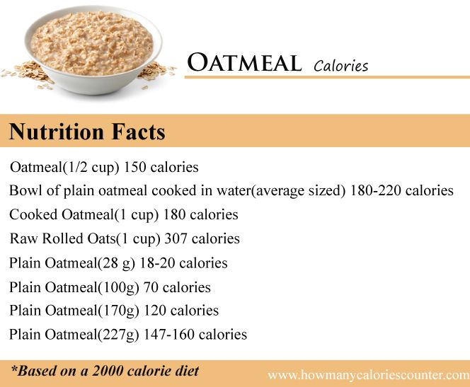 How many calories are in a cup of Oatmeal with Milk?
