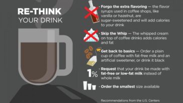 How many calories are in a half cup of Coffee with creamer?