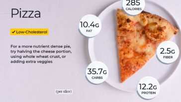 How many calories are in a regular slice of pizza?
