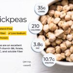 How many calories are in an entire can of chickpeas?