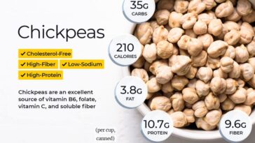 How many calories are in an entire can of chickpeas?
