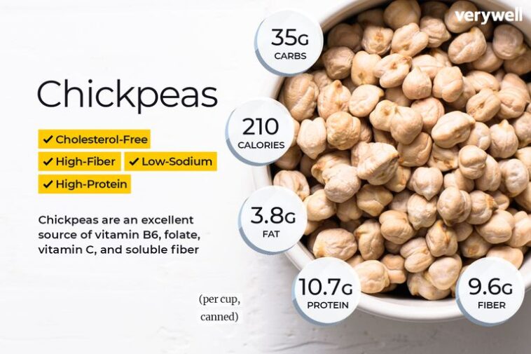 How many calories are in an entire can of chickpeas?
