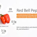 How many calories are in one orange bell pepper?