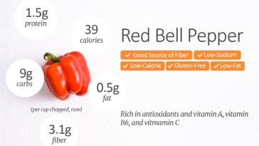 How many calories are in one orange bell pepper?