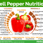 How many calories are in raw peppers?
