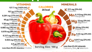 How many calories are in raw peppers?