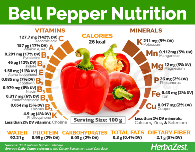 How many calories are in raw peppers?