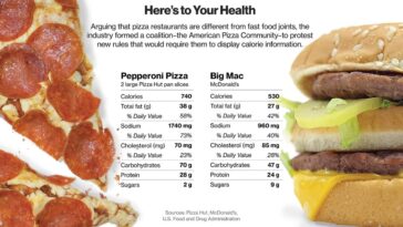 How many calories are typically in a slice of pizza?