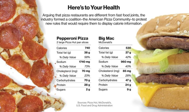 How many calories are typically in a slice of pizza?