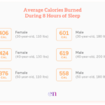 How many calories burned sleeping?