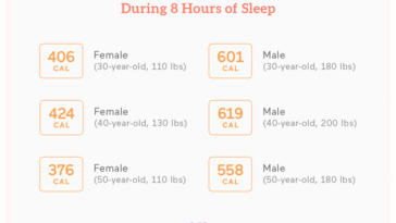 How many calories burned sleeping?