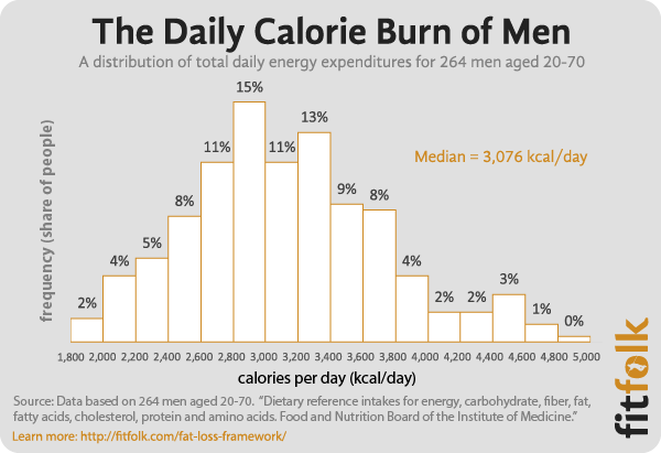 How many calories does the average chip have?