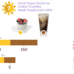 How many calories in Greek yogurt parfait Chick-fil-A?