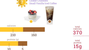 How many calories in Greek yogurt parfait Chick-fil-A?