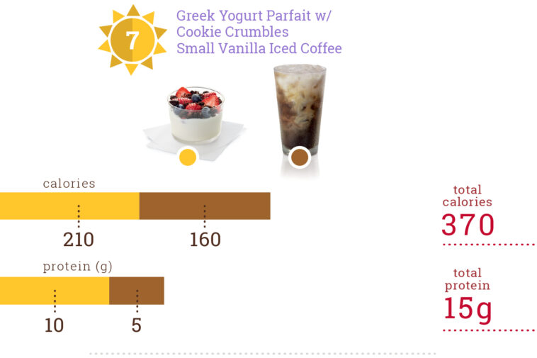 How many calories in Greek yogurt parfait Chick-fil-A?