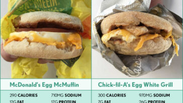 How many calories in a Chick Fil A sandwich?