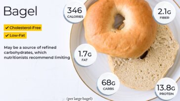 How many calories in a Panera bread bagel?