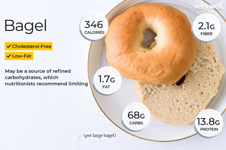 How many calories in a Panera bread bagel?