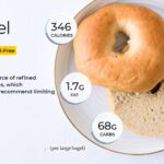How many calories in a Panera bread bagel?